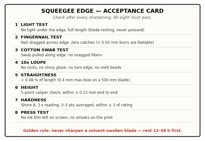 Printable squeegee edge acceptance card listing all eight checks with pass criteria: light test, fingernail test, cotton swab test, 10x loupe, straightness, height, hardness, and press test, with the golden rule to rest blades 12 to 48 hours before sharpening.