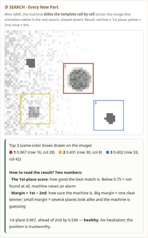 Search result: top 3 drawn as colored boxes, with scores and verdict