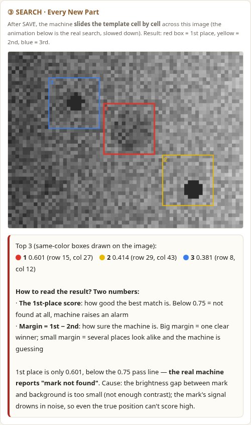 Search on dark mesh fails: best score 0.601, below the 0.75 pass line