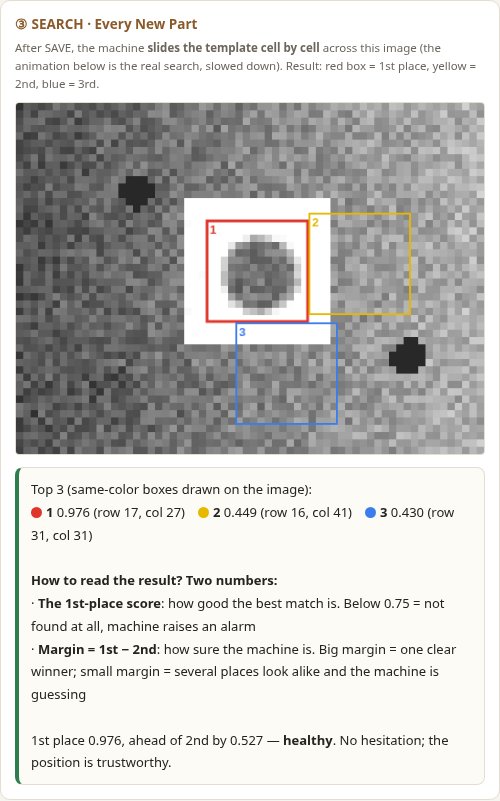 With a white filler behind the mark, the same search succeeds with a healthy margin
