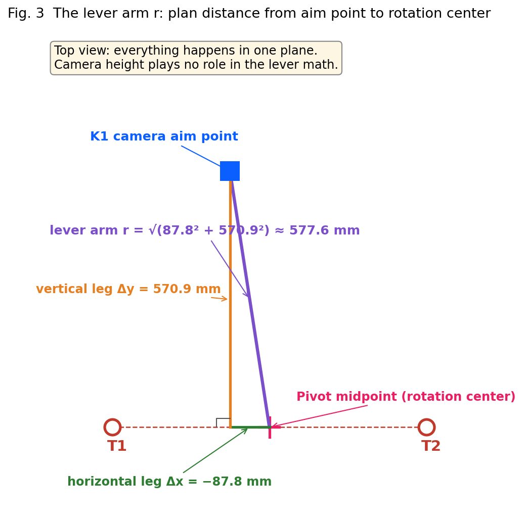 Lever arm as the hypotenuse between camera aim point and rotation center