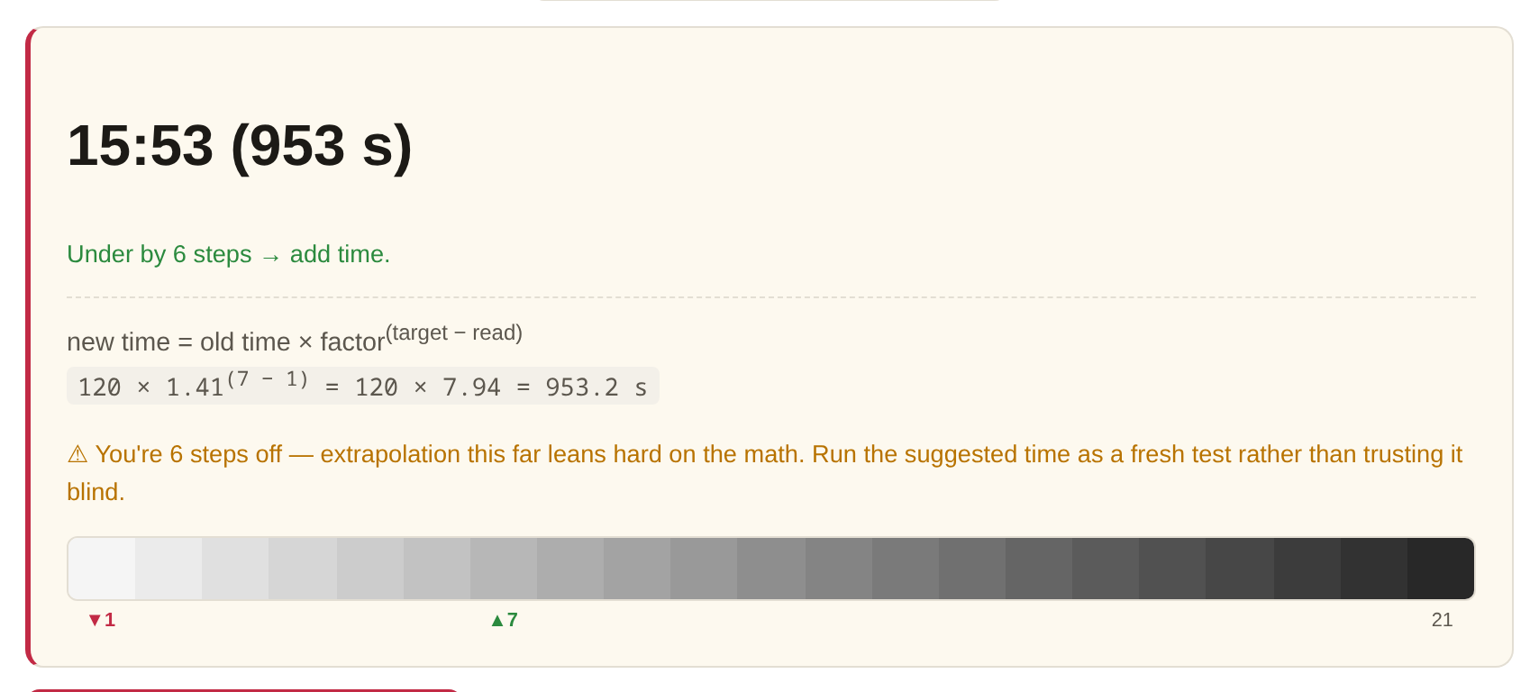 Reading step 1 against target 7: the tool computes 953 seconds but warns that six steps of extrapolation leans hard on the math.