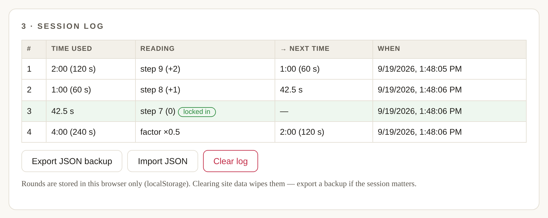 A session log converging: 120 seconds read step 9, then 60 seconds read step 8, then 42.5 seconds read step 7 — locked in. A fourth row logs a factor-filter round.