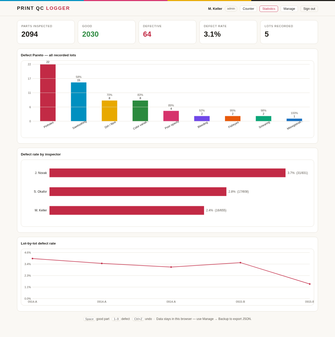 Statistics page: defect Pareto chart, defect rate by inspector, and lot-by-lot trend line